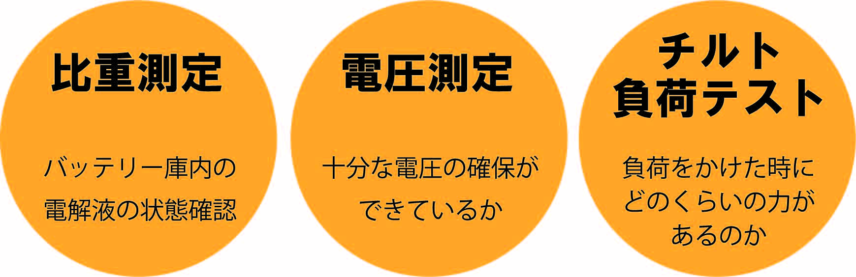 千原商工株式会社 フォークリフトバッテリーの単セル交換と販売